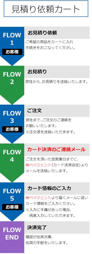 カード決済の流れ